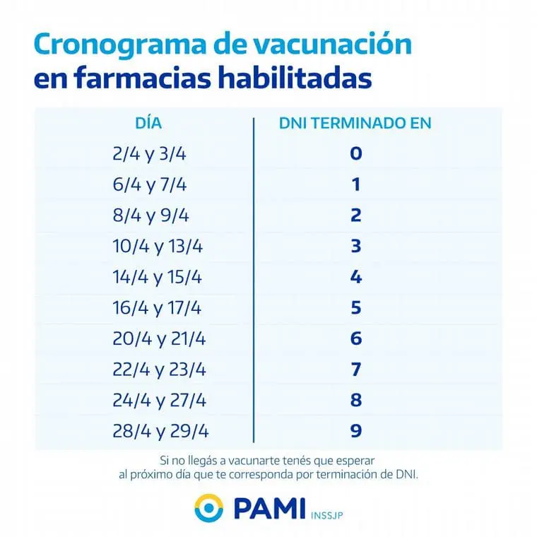 Calendario Pami Vacunas