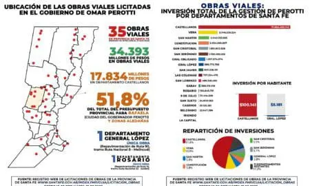 Alarma: El senador Enrico expuso un informe sobre el reparto territorial de obras viales en la gestión de Perotti