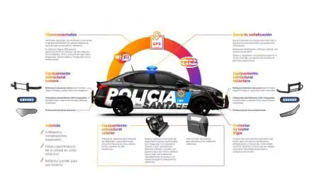 Provincia compra 800 patrulleros para reforzar la seguridad