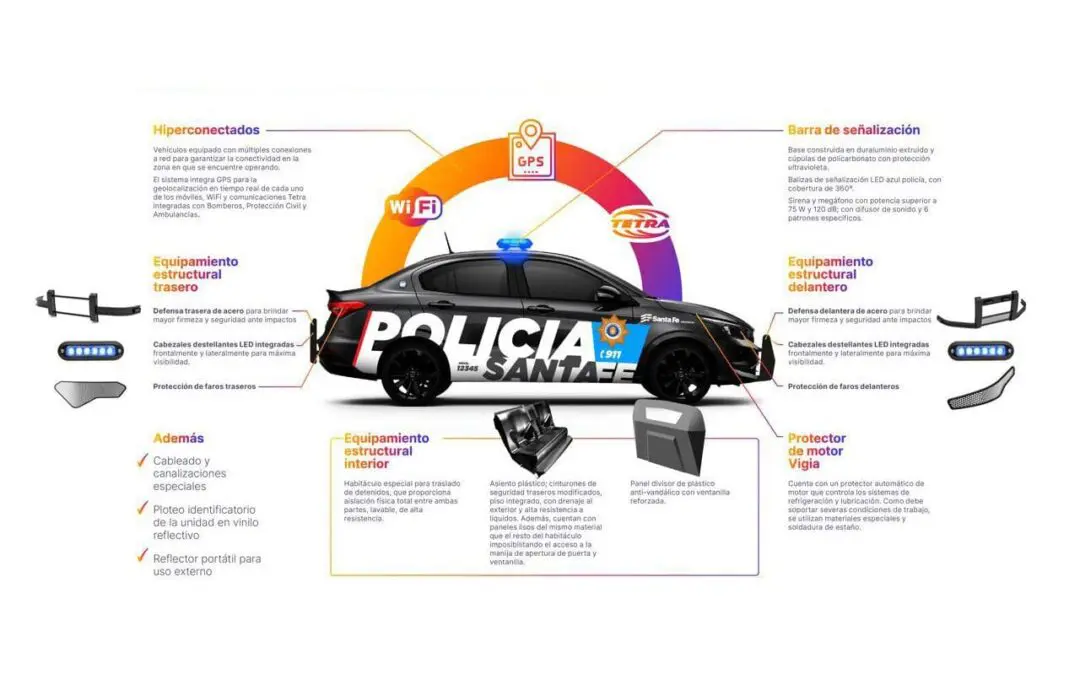 Provincia compra 800 patrulleros para reforzar la seguridad