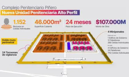 Provincia avanza en el proyecto de cárcel para alojar a 1.150 presos de alto perfil