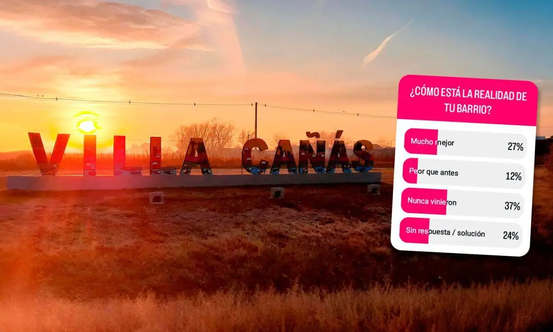 Villa Cañás: Nueva encuesta evidencia estancamiento, expectativas incumplidas y reclamos sin atender en los barrios Villa Cañás: Nueva encuesta evidencia estancamiento, expectativas incumplidas y reclamos sin atender en los barrios