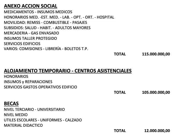 Villa Cañás: Analizamos el insólito Presupuesto 2025