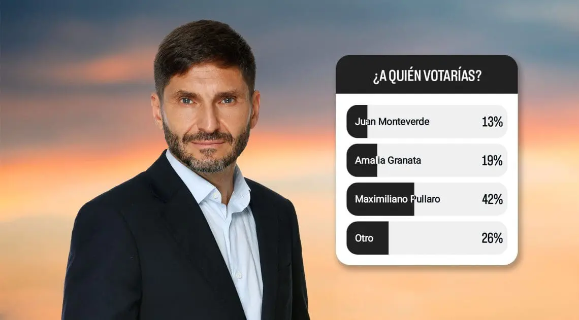 Elecciones 2025: Maximiliano Pullaro se consolida como favorito en General López
