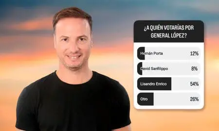 Elecciones 2025: Lisandro Enrico lidera encuesta en la elección de Convencionales Reformadores en General López