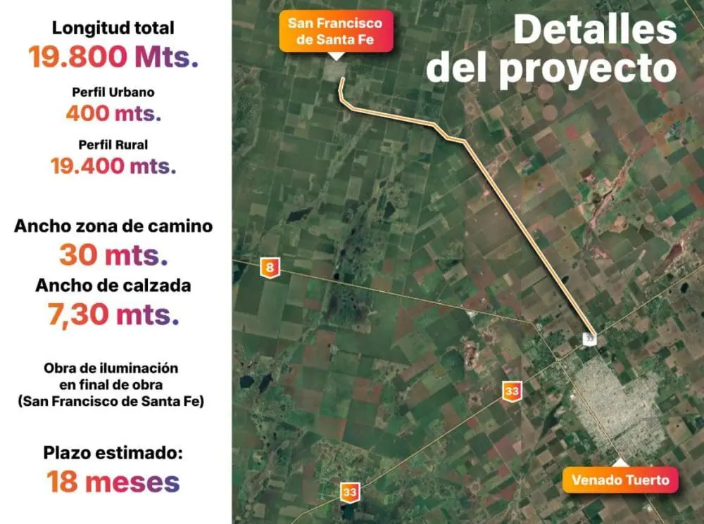San Francisco: Se presentó el proyecto para concretar la pavimentación del acceso