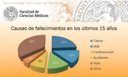 Villa Cañás: Resultados del Campamento Sanitario 2011