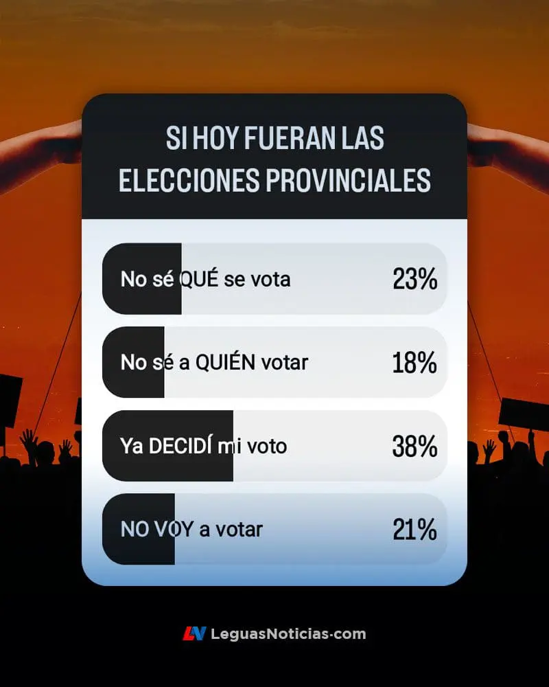 Legalidad vs. legitimidad: Cuando votar ya no alcanza Legalidad vs. legitimidad: Cuando votar ya no alcanza