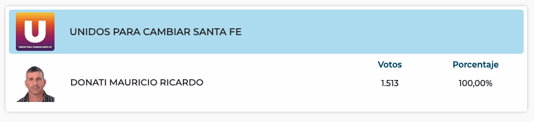 Elecciones Generales 2025: Resultados provisorios de las 31 localidades de General López