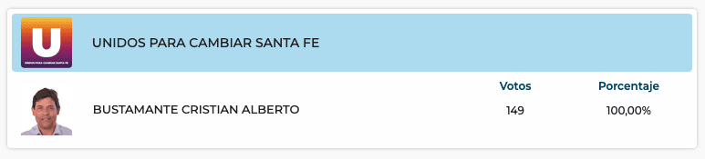 Elecciones Generales 2025: Resultados provisorios de las 31 localidades de General López