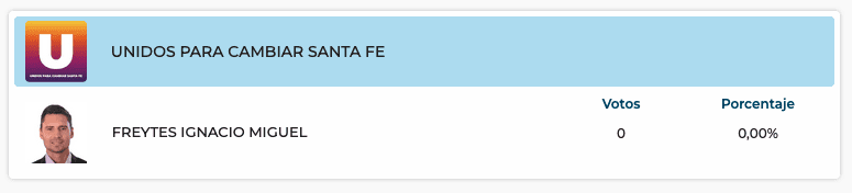 Elecciones Generales 2025: Resultados provisorios de las 31 localidades de General López