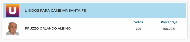 Elecciones Generales 2025: Resultados provisorios de las 31 localidades de General López