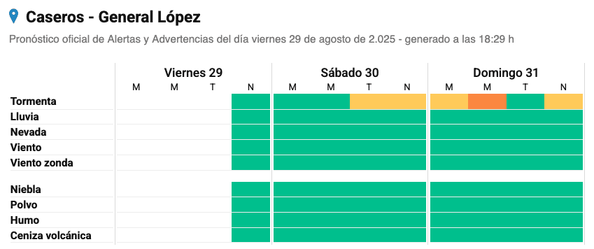Santa Rosa se viene con alertas amarillas y naranja por fuertes tormentas Santa Rosa se viene con alertas amarillas y naranja por fuertes tormentas
