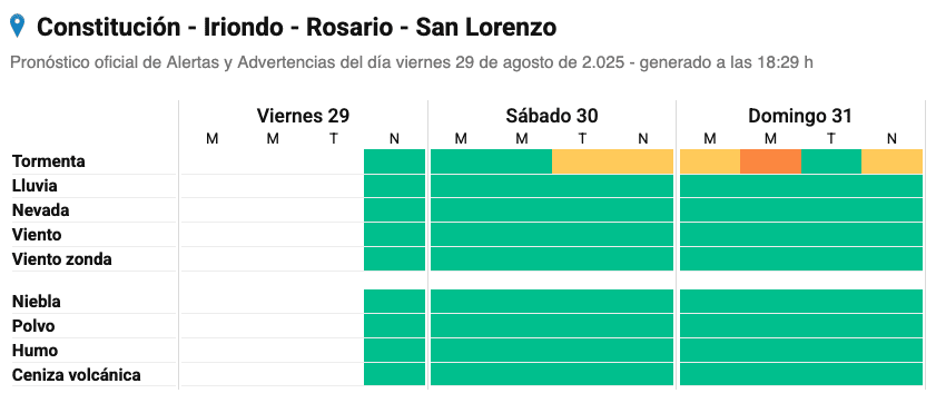 Santa Rosa se viene con alertas amarillas y naranja por fuertes tormentas Santa Rosa se viene con alertas amarillas y naranja por fuertes tormentas