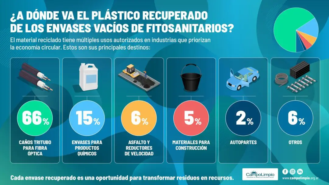 Villa Cañás: Campo Limpio realizará una jornada de recolección de envases de fitosanitarios