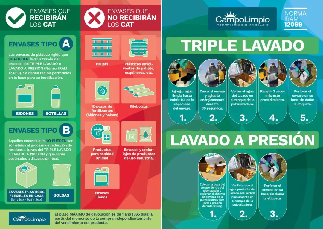 Villa Cañás: Campo Limpio realizará una jornada de recolección de envases de fitosanitarios