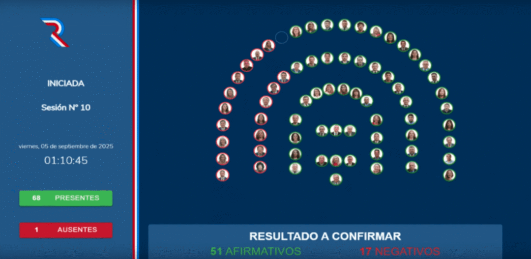 Ficha Limpia tendrá rango constitucional sin necesidad de condena firme
