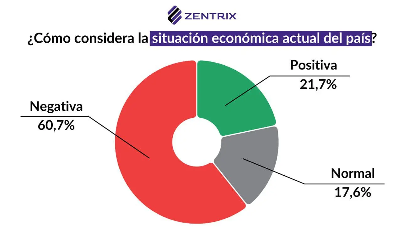 Elecciones 2025: Desacuerdo con el salvataje de EE.UU. y descontento económico definen el clima social previo