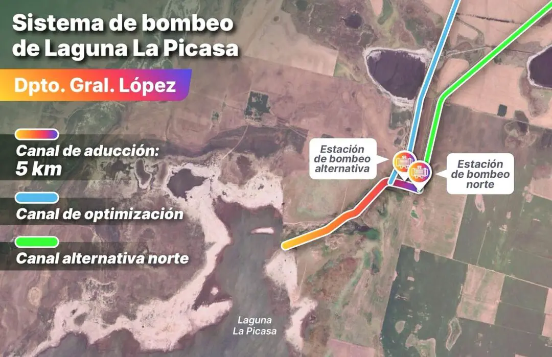La Picasa: El nuevo bombeo evacuó 30 millones de metros cúbicos