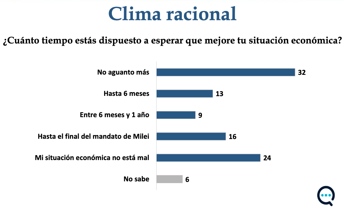 Clima Social: La otra cara de la encuesta que destacó la imagen de Pullaro Clima Social: La otra cara de la encuesta que destacó la imagen de Pullaro