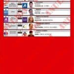 Publicaron las boletas únicas definitivas para todas las categorías Publicaron las boletas únicas definitivas para todas las categorías