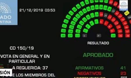 El Senado sancionó la emergencia económica