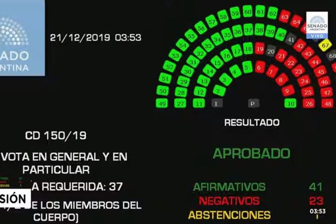 El Senado sancionó la emergencia económica