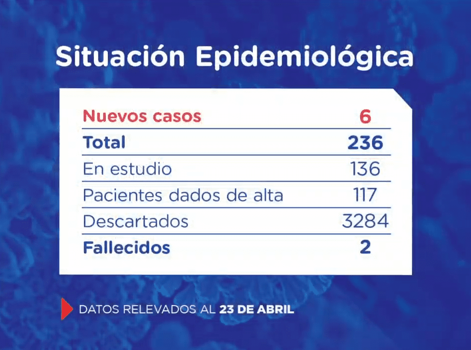 Confirman otro caso de coronavirus en Venado Tuerto Captura de Pantalla 2020-04-23 a la(s) 20.45.12