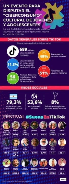 Tres días de música en vivo todo gratis en TikTok a partir de hoy Tres días de música en vivo todo gratis en TikTok a partir de hoy