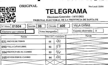 Villa Cañás: Mesa 1504 y el telegrama del "error humano"