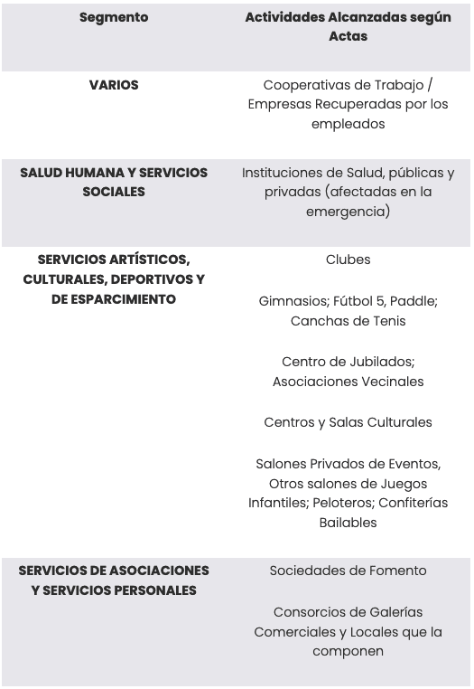 Plan de regularización de deuda para sectores afectados por los efectos de la pandemia Plan de regularización de deuda para sectores afectados por los efectos de la pandemia