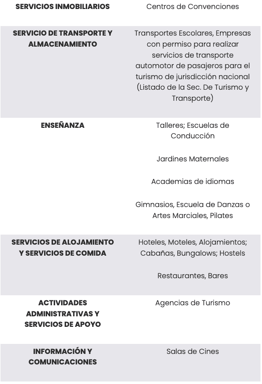 Plan de regularización de deuda para sectores afectados por los efectos de la pandemia Plan de regularización de deuda para sectores afectados por los efectos de la pandemia