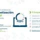 Más de mil docentes comenzaron la primera etapa del Plan de Formación en Alfabetización Digital