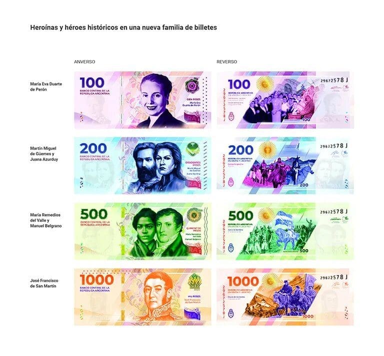 Llegan los nuevos billetes: Qué prócer irá en cada uno
