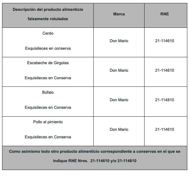 La provincia emitió una Alerta alimentaria de conservas marca Don Mario