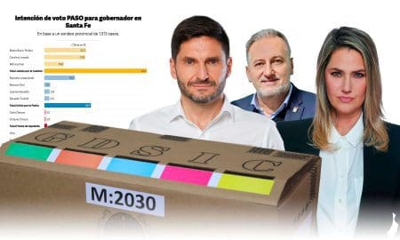 Nueva encuesta: Unidos para Cambiar Santa Fe le saca 30 puntos al PJ