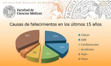 Villa Cañás: Resultados del Campamento Sanitario 2011