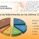 Villa Cañás: Resultados del Campamento Sanitario 2011