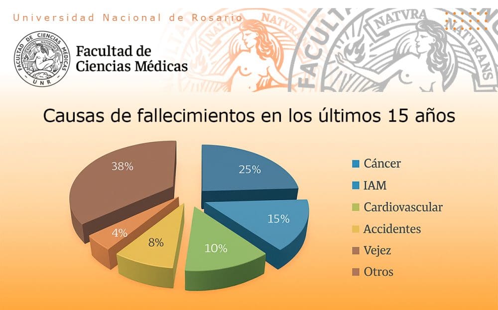 Villa Cañás: Resultados del Campamento Sanitario 2011