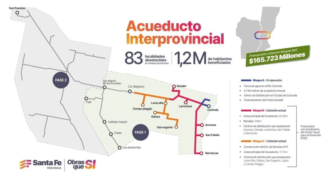Avanza el Acueducto Biprovincial Santa Fe-Córdoba con la licitación de dos nuevos tramos Avanza el Acueducto Biprovincial Santa Fe-Córdoba con la licitación de dos nuevos tramos